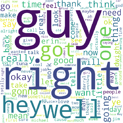 Andy Word Cloud