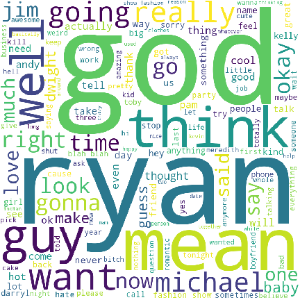 Kelly Word Cloud