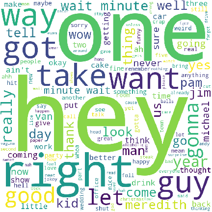 Meredith Word Cloud