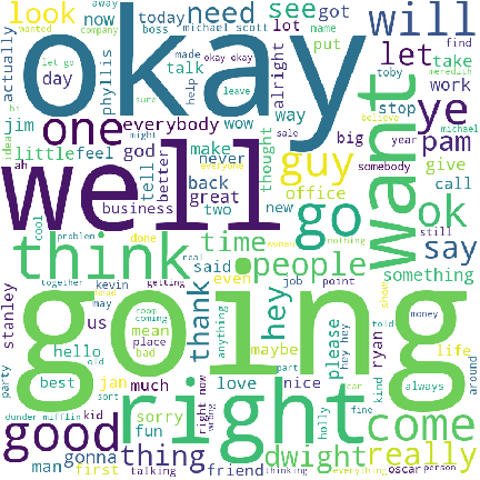 Michael Word Cloud