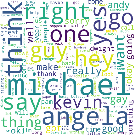 Oscar Word Cloud