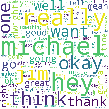 Pam Word Cloud