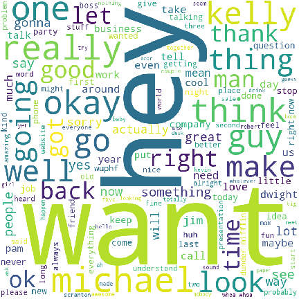 Ryan Word Cloud