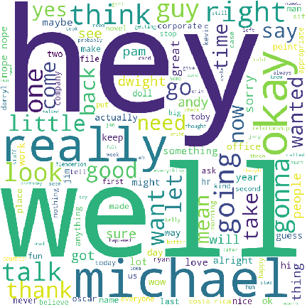 Toby Word Cloud